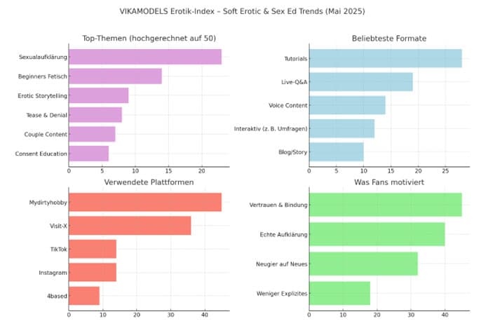 Vikamodels